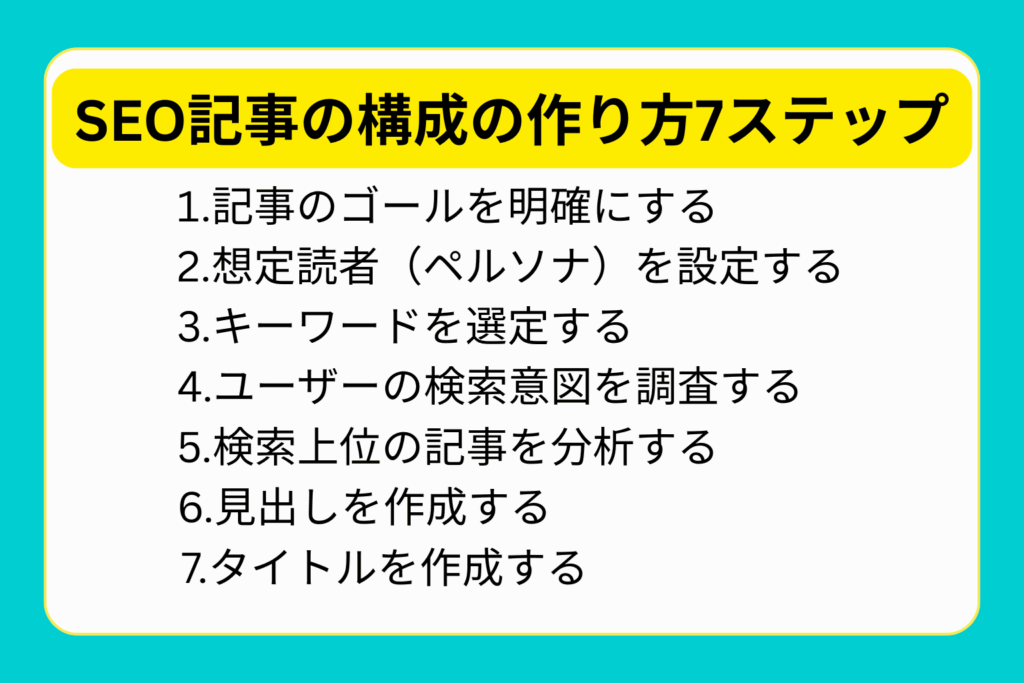 SEO記事の構成の作り方7ステップ