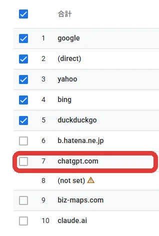 GA4のセッションの参照元一覧。chatgpt.comが並んでいる行を赤枠で示している